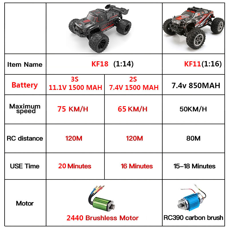 KF18 1:14 4WD RC سيارة على الط - مراجعة Rc Hobby Grade Cars وسعره