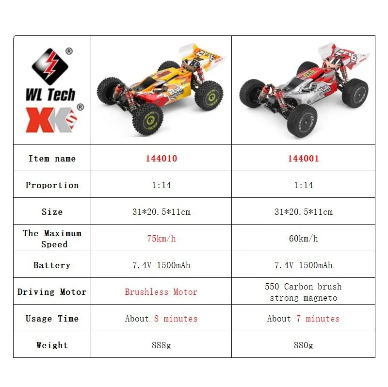 WLtoys 144001 144010 4WD RC سي - مراجعة Rc Hobby Grade Cars وسعره